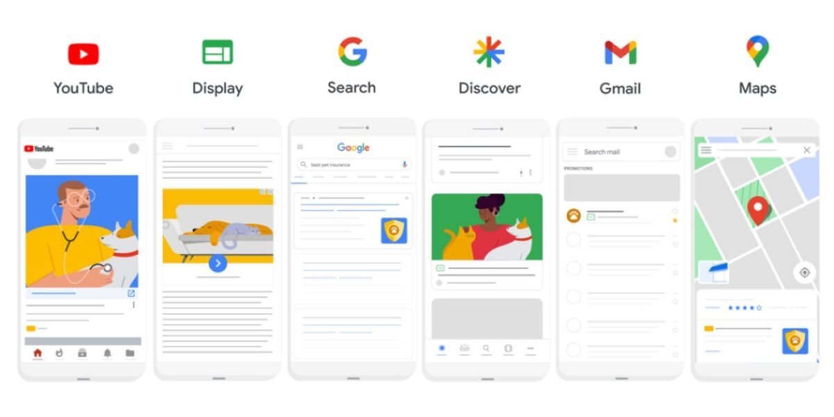 performance max google ads canais