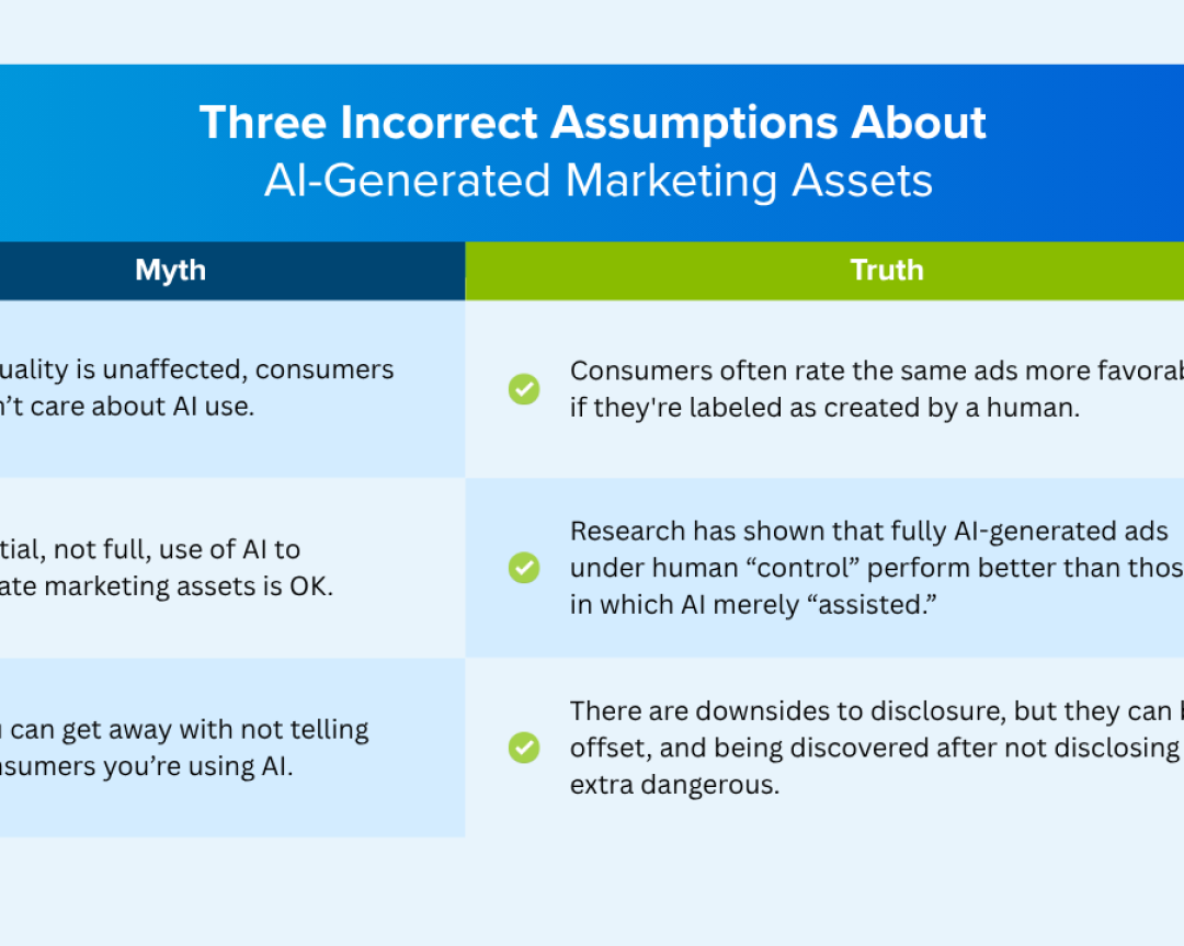 Using AI to Create Marketing Assets? Don’t Let Aversion Kill Your Engagement (Research-Backed Analysis & Guide)