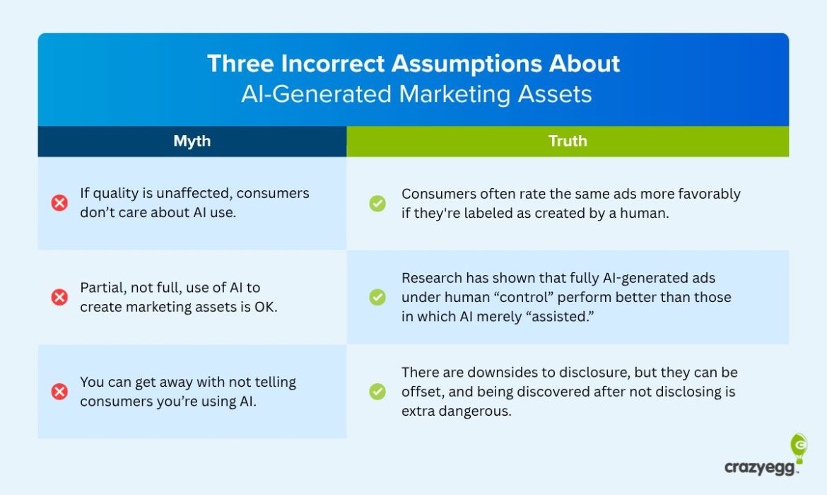 Using AI to Create Marketing Assets? Don’t Let Aversion Kill Your Engagement (Research-Backed Analysis & Guide)