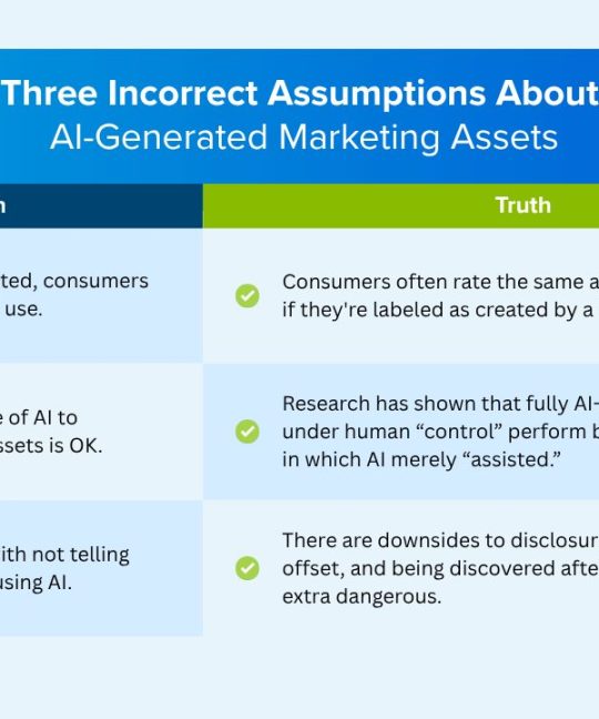 Using AI to Create Marketing Assets? Don’t Let Aversion Kill Your Engagement (Research-Backed Analysis & Guide)