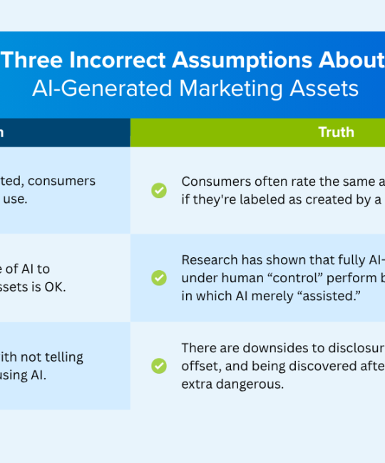 Using AI to Create Marketing Assets? Don’t Let Aversion Kill Your Engagement (Research-Backed Analysis & Guide)