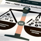 Elementor Pro vs. Grátis: uma análise detalhada para usuários do WordPress