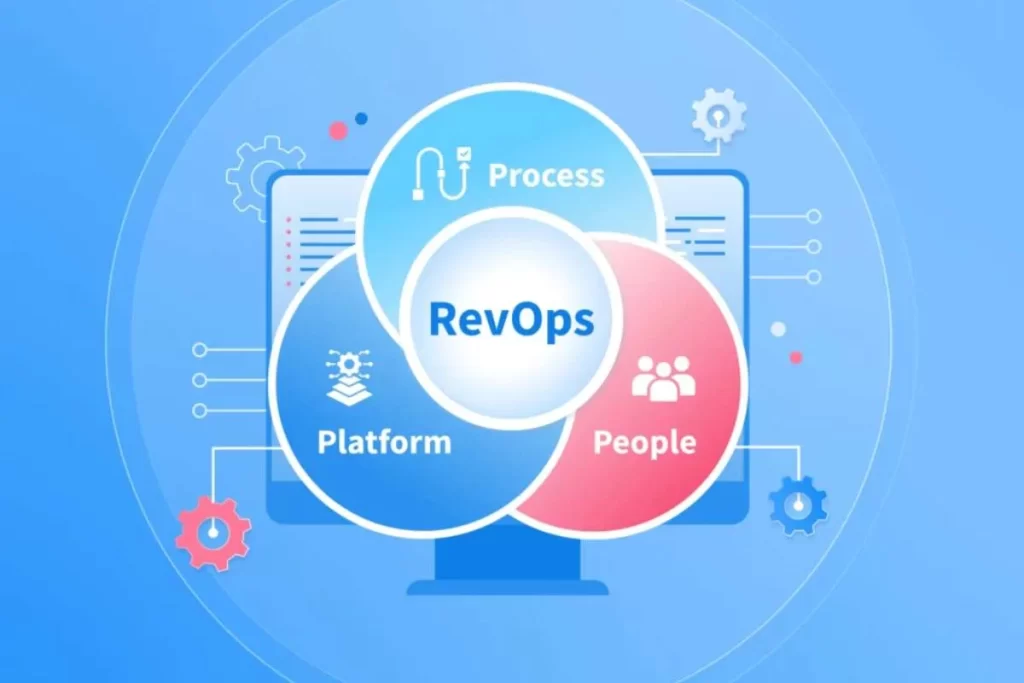 RevOps Data Model: How to Structure CRM for Cross-Functional Alignment