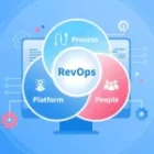 Modelo de dados RevOps: como estruturar CRM para alinhamento multifuncional