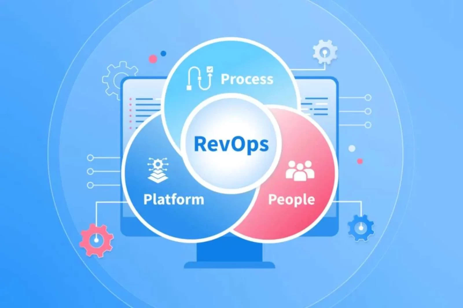 RevOps Data Model: How to Structure CRM for Cross-Functional Alignment 